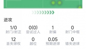 开云体育平台-迪马尔科本场数据：2次助攻，3次关键传球，2次抢断，评分8.1分