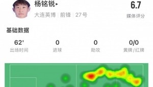开云体育官方网站登陆-17岁小将杨铭锐中超首秀数据：关键传球1次，丢失球权17次